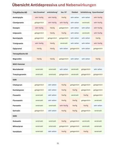 Antidepressiva Innenseiten Preview 3