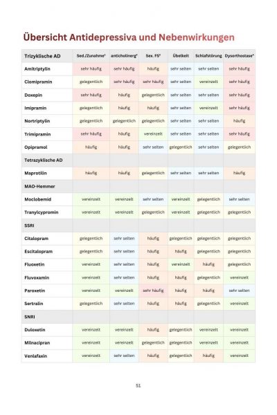 Antidepressiva Innenseiten Preview 3