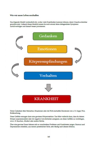 Inhalt Workbook 1