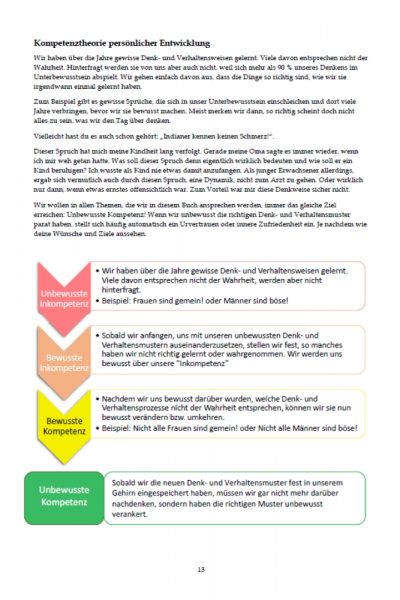 Inhalt Workbook 2