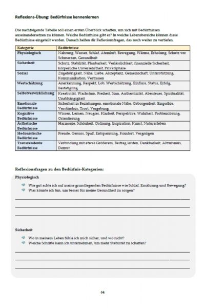 Inhalt Workbook 4